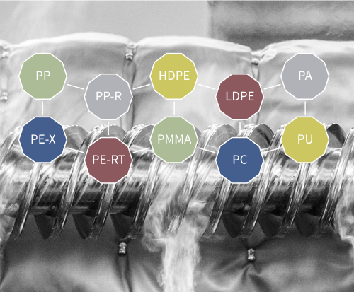 Different screw geometries for processing a greater variety of polymers